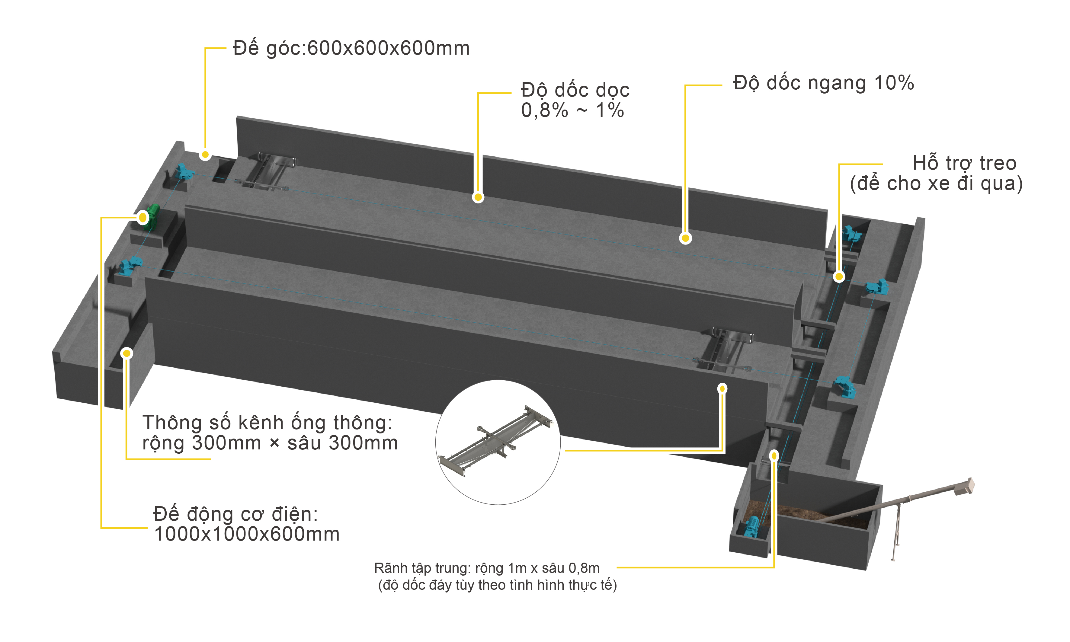 Hệ thống cạo phân