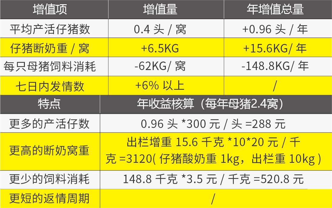 精准饲喂器推文素材-03.jpg